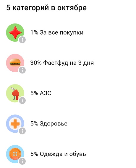 Повышенные категории кэшбэка по Альфа-Карте