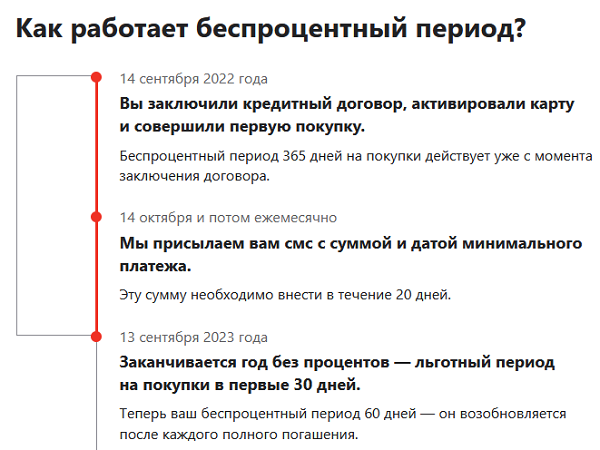 Беспроцентный период по кредитной карте Альфа-Банка