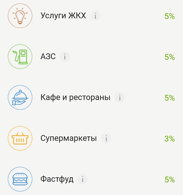 Категории повышенного кэшбэка по карте ОТП Банка