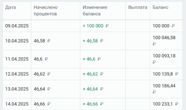 Ежедневная капитализация процентов