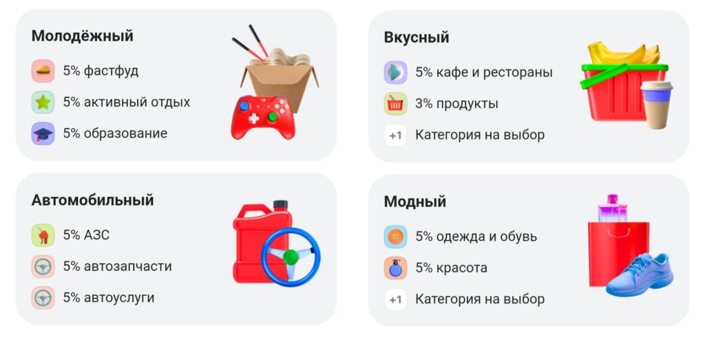 Наборы кэшбэка в Альфа-Банке