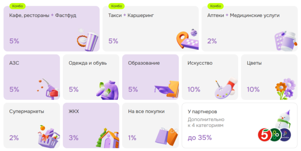 Категории кэшбэка ОТП Банк